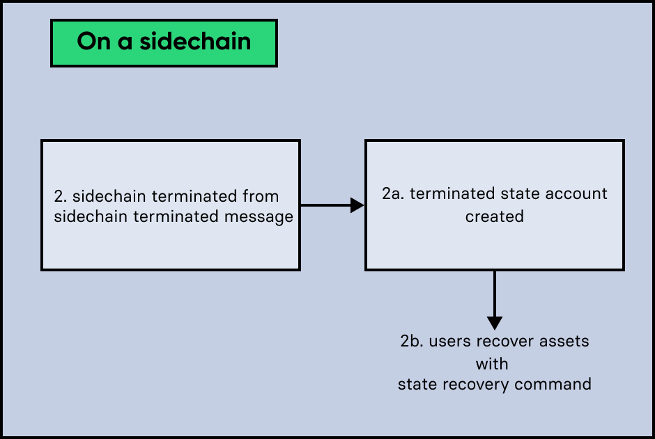 recovery sidechain 3