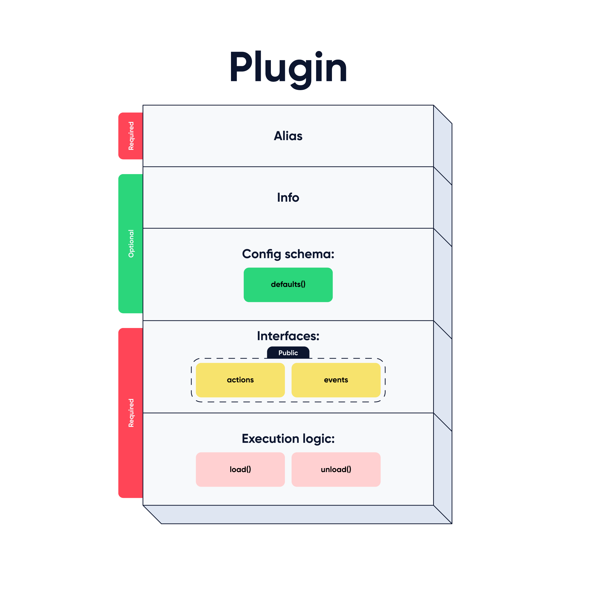 plugin diagram