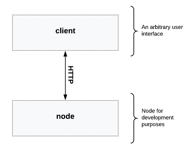 One node diagram
